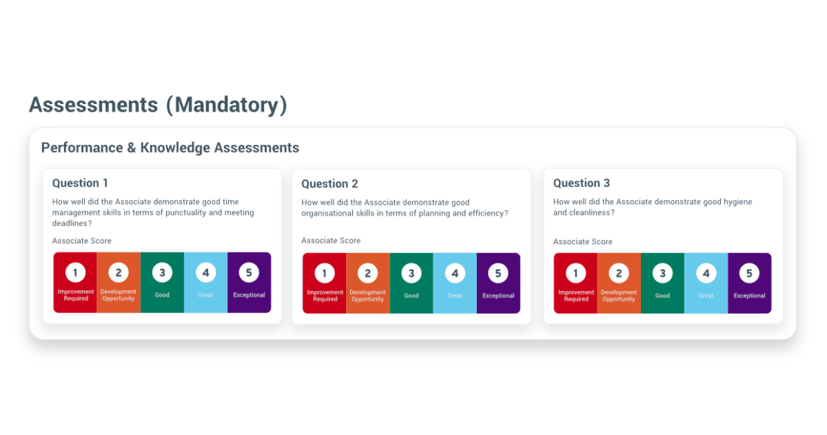 Performance and Knowledge Assessments - Product image 