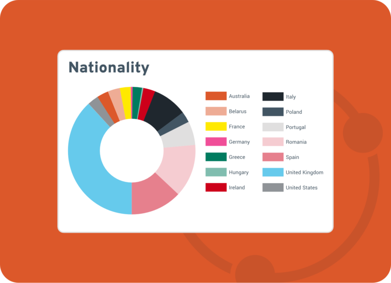 Nationality report 